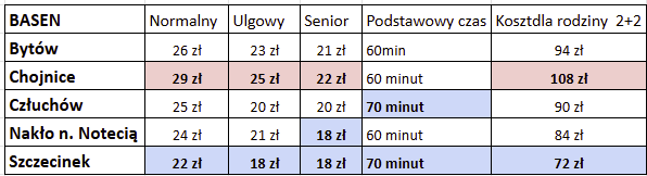 Porównanie cen biletów